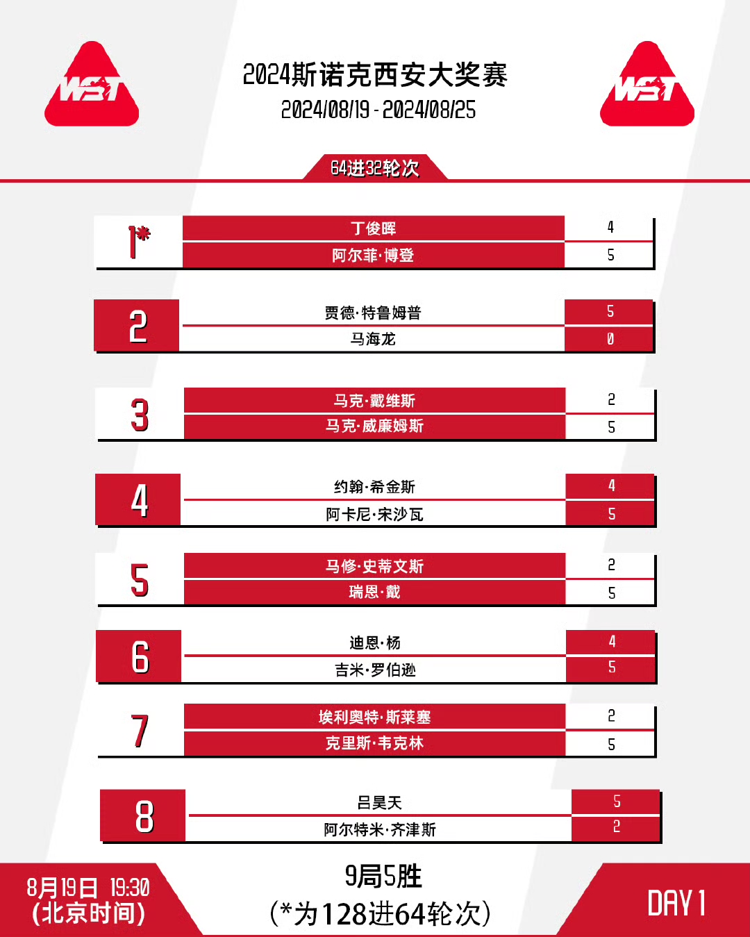 九游体育 -全明星赛赛程吃紧，拜仁慕尼黑今晚遗憾出局，信心回归，数据趋势出现新变化(霓虹星的轨迹笔趣阁)